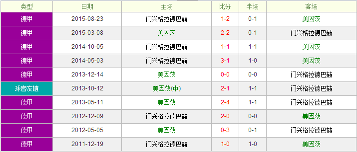 �����vs����ǰհ�����̿������˸�������