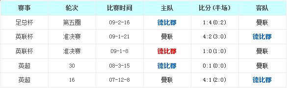 �±ȿ�vs����˹����ǰհ�����Ӷ����ܱ��ٶ�����