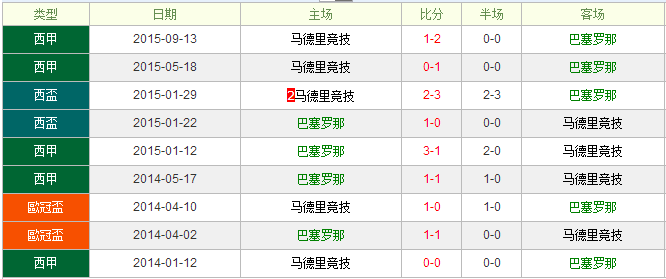 ��������vs�����ﾺ��ǰհ��һ����������������ʧ