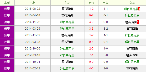 ����vs���Һ�ķǰհ�����ʴ���ò�ֵ�ÿ϶�