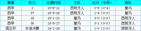 �ʼ�������vs��������ǰհ���ʡ���������ֱ׷