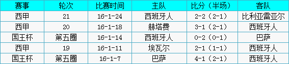 �ʼ�������vs��������ǰհ���ʡ���������ֱ׷