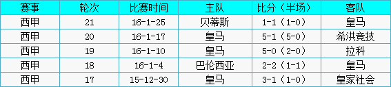 �ʼ�������vs��������ǰհ���ʡ���������ֱ׷