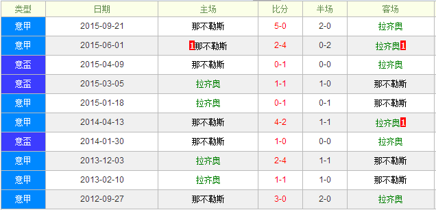 �����VS�ǲ���˹ǰհ���ǲ���˹�Ⱦӱ���